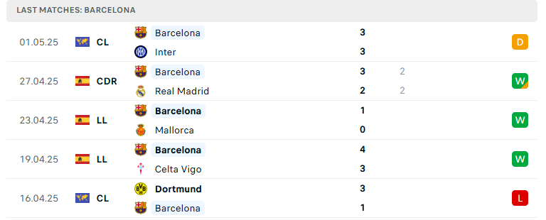 Nhận định Valladolid vs Barcelona, VĐQG Tây Ban Nha, lực lượng, đội hình dự kiến - Ảnh 3