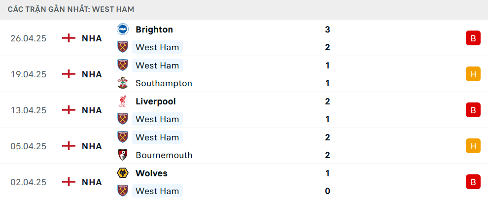 Nhận định West Ham vs Tottenham, Ngoại hạng Anh, lực lượng, đội hình dự kiến - Ảnh 2
