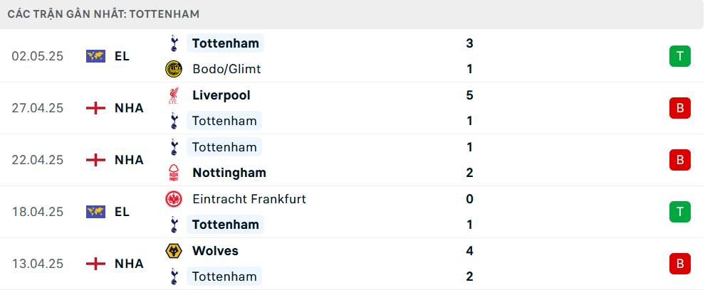 Nhận định West Ham vs Tottenham, Ngoại hạng Anh, lực lượng, đội hình dự kiến - Ảnh 3