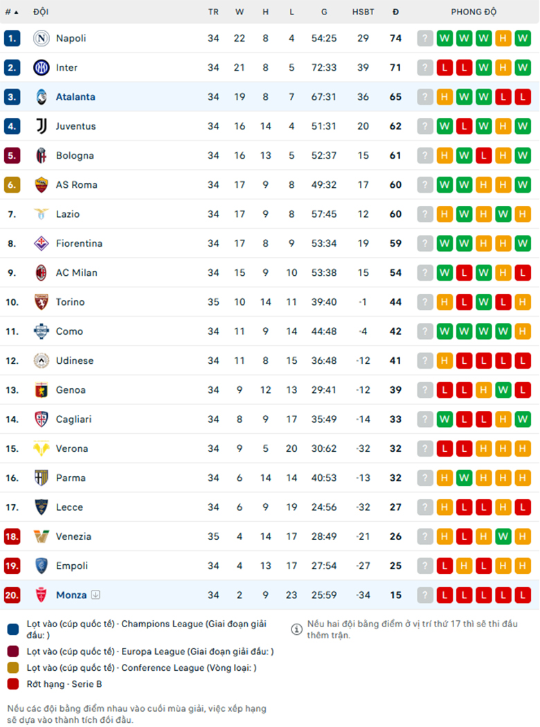 Nhận định AC Monza vs Atalanta, VĐQG Việt Nam, lực lượng, đội hình dự kiến - Ảnh 3