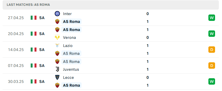 Nhận định AS Roma vs Fiorentina, VĐQG Italia, lực lượng, đội hình dự kiến - Ảnh 2