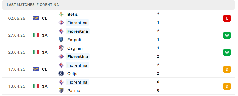 Nhận định AS Roma vs Fiorentina, VĐQG Italia, lực lượng, đội hình dự kiến - Ảnh 3