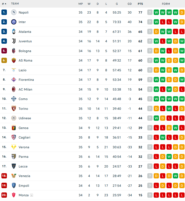 Nhận định AS Roma vs Fiorentina, VĐQG Italia, lực lượng, đội hình dự kiến - Ảnh 4