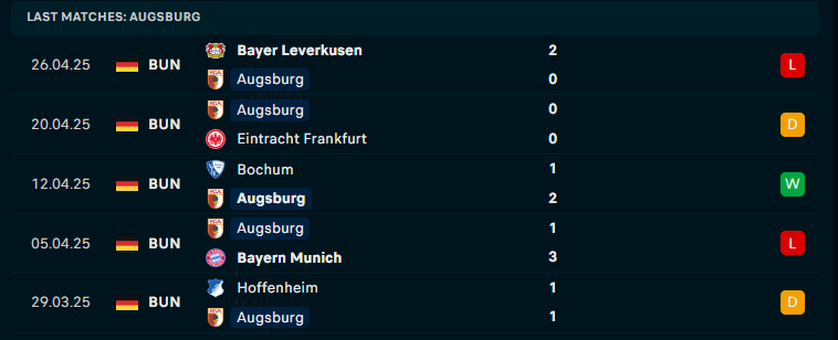 Nhận định Augsburg vs Holstein Kiel, VĐQG Đức, lực lượng, đội hình dự kiến\ - Ảnh 2