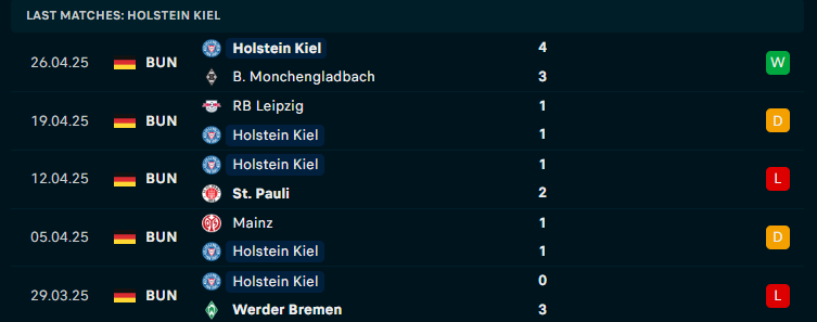 Nhận định Augsburg vs Holstein Kiel, VĐQG Đức, lực lượng, đội hình dự kiến\ - Ảnh 3