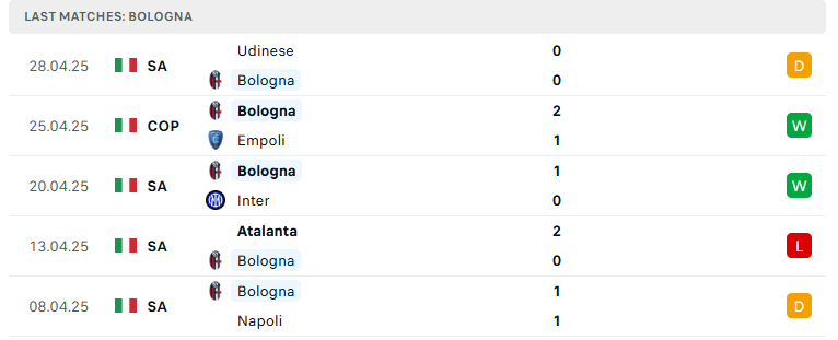 Nhận định Bologna vs Juventus, VĐQG Italia, lực lượng, đội hình dự kiến - Ảnh 2
