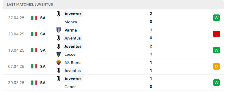 Nhận định Bologna vs Juventus, VĐQG Italia, lực lượng, đội hình dự kiến - Ảnh 3
