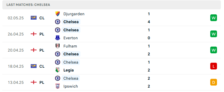 Nhận định Chelsea vs Liverpool, Ngoại hạng Anh, lực lượng, đội hình dự kiến - Ảnh 2