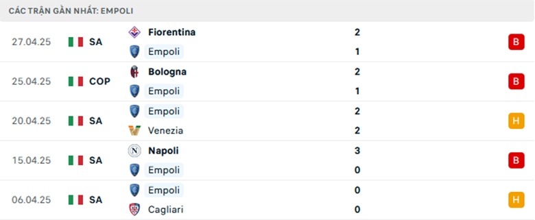 Nhận định Empoli vs Lazio, VĐQG Italia, lực lượng, đội hình dự kiến - Ảnh 1