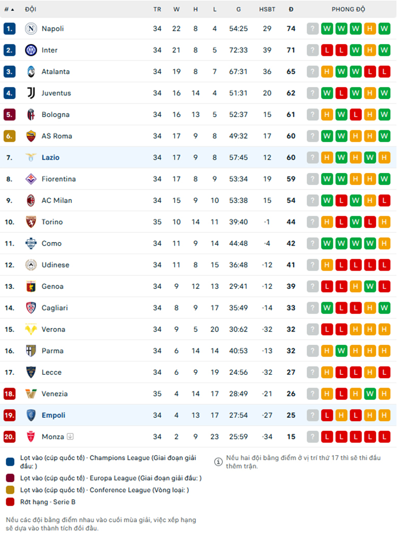 Nhận định Empoli vs Lazio, VĐQG Italia, lực lượng, đội hình dự kiến - Ảnh 3