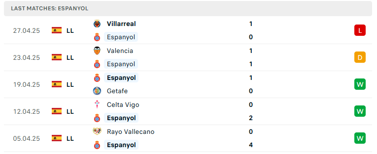 Nhận định Espanyol vs Real Betis, VĐQG Tây Ban Nha, lực lượng, đội hình dự kiến - Ảnh 2