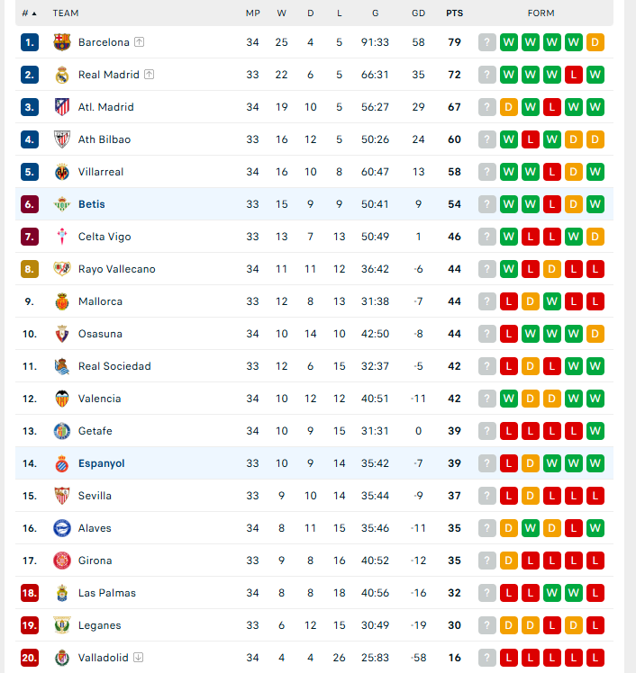 Nhận định Espanyol vs Real Betis, VĐQG Tây Ban Nha, lực lượng, đội hình dự kiến - Ảnh 4
