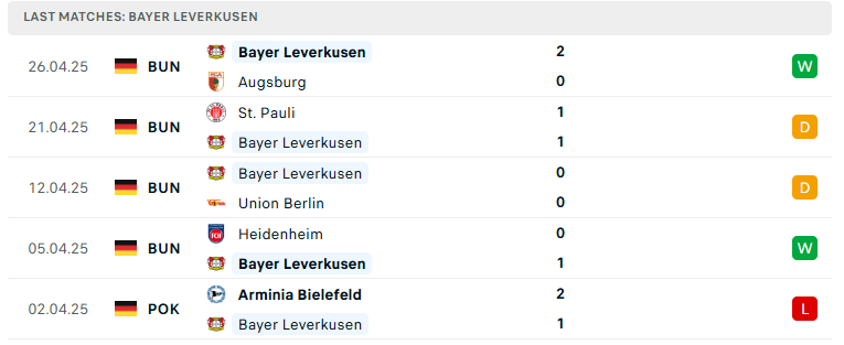 Nhận định Freiburg vs Leverkusen, VĐQG Đức, lực lượng, đội hình dự kiến - Ảnh 3