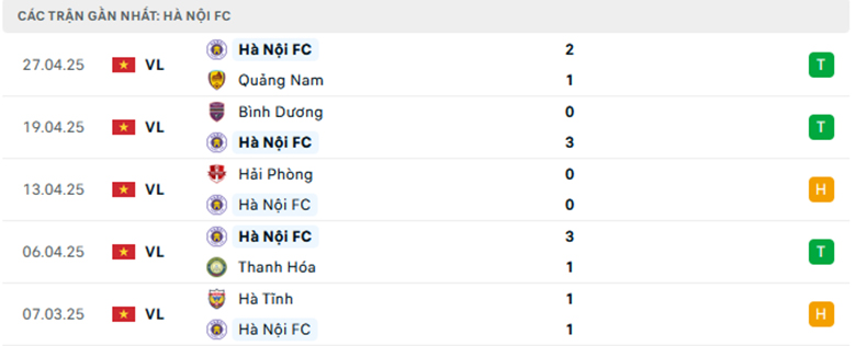 Nhận định Hà Nội vs Nam Định, VĐQG Việt Nam, lực lượng, đội hình dự kiến - Ảnh 1