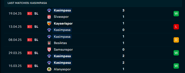 Nhận định Kasimpasa vs Trabzonspor, VĐQG Thổ Nhĩ Kỳ, lực lượng, đội hình dự kiến - Ảnh 2