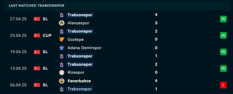 Nhận định Kasimpasa vs Trabzonspor, VĐQG Thổ Nhĩ Kỳ, lực lượng, đội hình dự kiến - Ảnh 3