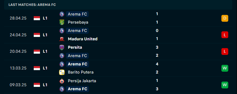 Nhận định Persis Solo vs Arema, VĐQG Indonesia, lực lượng, đội hình dự kiến - Ảnh 3