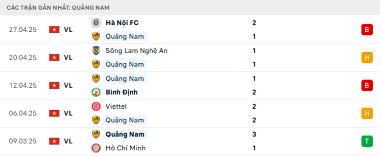 Nhận định Quảng Nam vs Công an Hà Nội, VĐQG Việt Nam, lực lượng, đội hình dự kiến - Ảnh 1