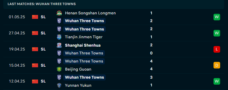 Nhận định Wuhan Three Towns vs Shanghai Port, VĐQG Trung Quốc, lực lượng, đội hình dự kiến - Ảnh 2
