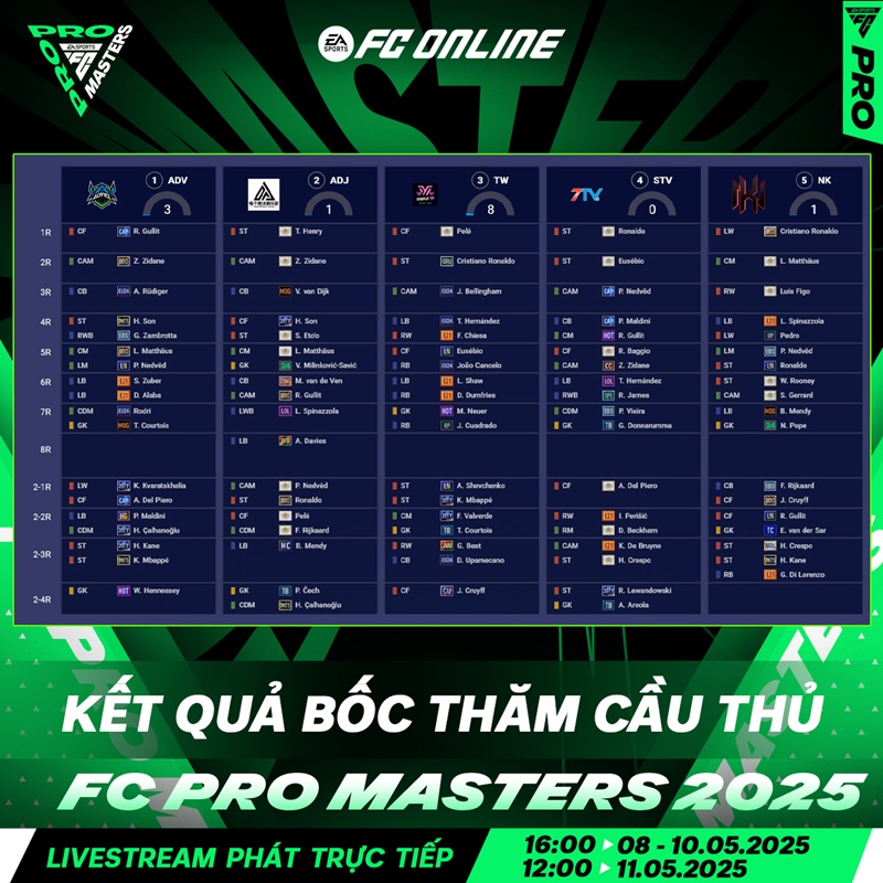 Các đại diện Việt Nam chọn gì tại FC Pro Masters 2025? - Ảnh 1