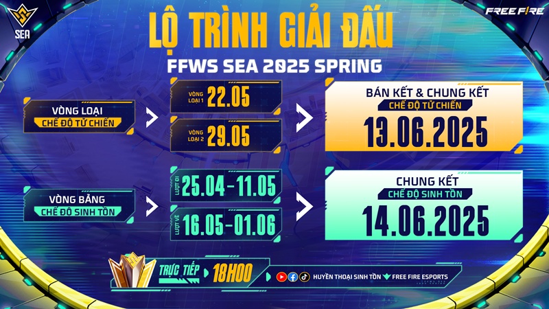 Giải đấu Free Fire SEA 2025 Spring khởi tranh từ ngày 25/4 với 18 đội tuyển tranh tài - Ảnh 2