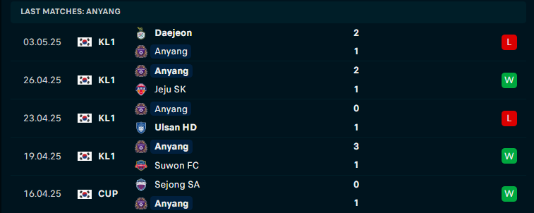 Nhận định Anyang vs Seoul, VĐQG Hàn Quốc, lực lượng, đội hình dự kiến - Ảnh 2