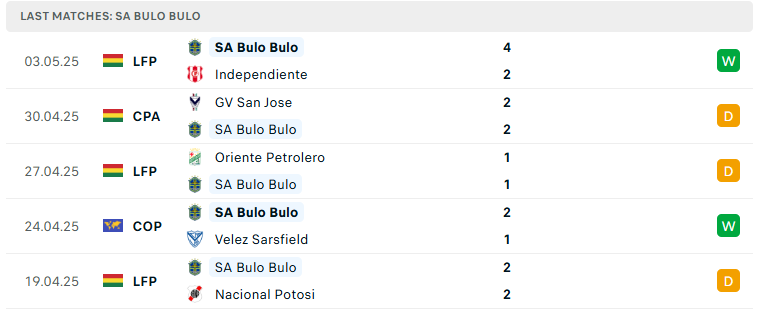 Nhận định Bulo Bulo vs Penarol, Copa Libertadores, lực lượng, đội hình dự kiến - Ảnh 2