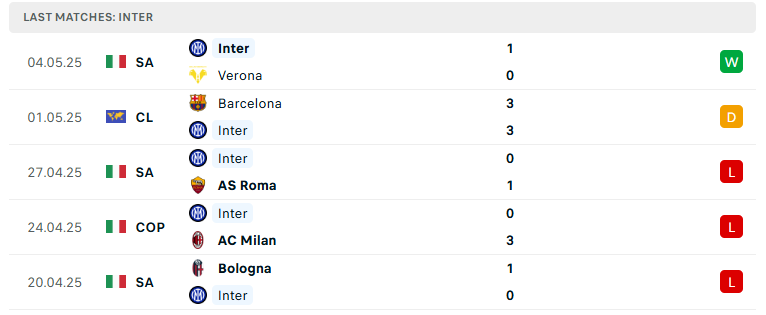 Nhận định Inter Milan vs Barcelona, Cúp C1 châu Âu, lực lượng, đội hình dự kiến - Ảnh 2