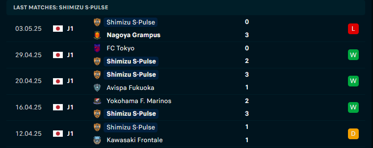 Nhận định Kashiwa Reysol vs Shimizu S-Pulse, VĐQG Nhật Bản, lực lượng, đội hình dự kiến - Ảnh 3