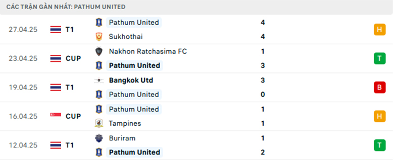 Nhận định Pathum vs Buriram, Asean Cup Championship, lực lượng, đội hình dự kiến - Ảnh 1