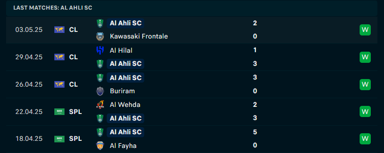 Nhận định Al-Ahli Saudi vs Al Taawoun, VĐQG Saudi Arabia, lực lượng, đội hình dự kiến - Ảnh 2