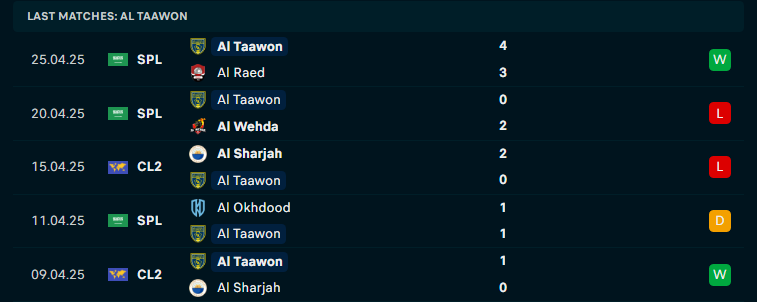 Nhận định Al-Ahli Saudi vs Al Taawoun, VĐQG Saudi Arabia, lực lượng, đội hình dự kiến - Ảnh 3