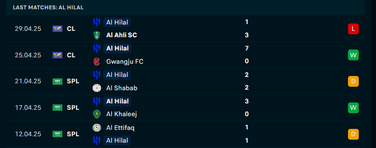 Nhận định Al Raed vs Al Hilal, VĐQG Saudi Arabia, lực lượng, đội hình dự kiến - Ảnh 2