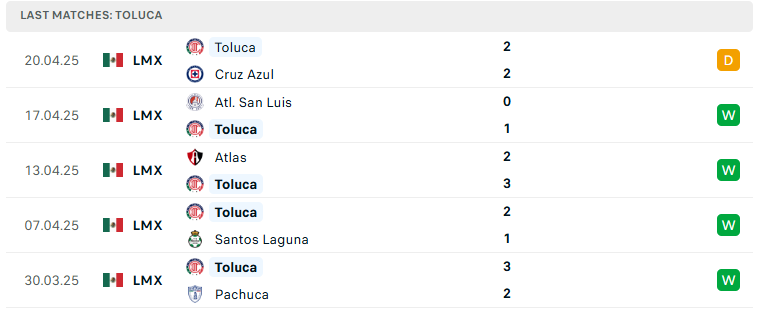 Nhận định Monterrey vs Toluca, VĐQG Mexico, lực lượng, đội hình dự kiến - Ảnh 3