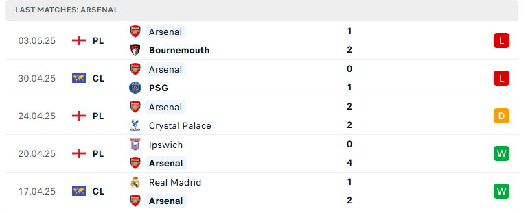 Nhận định PSG vs Arsenal, Cúp C1 châu Âu, lực lượng, đội hình dự kiến - Ảnh 2