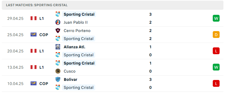 Nhận định Sporting Cristal vs Bolivar, Copa Libertadores, lực lượng, đội hình dự kiến - Ảnh 2