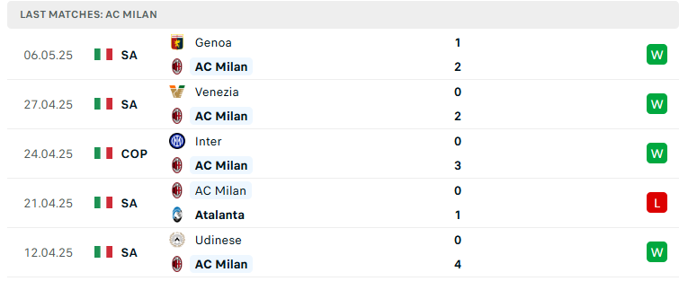 Nhận định AC Milan vs Bologna, VĐQG Italia, lực lượng, đội hình dự kiến - Ảnh 2