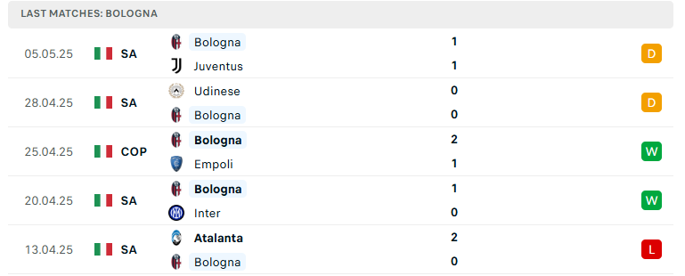 Nhận định AC Milan vs Bologna, VĐQG Italia, lực lượng, đội hình dự kiến - Ảnh 3