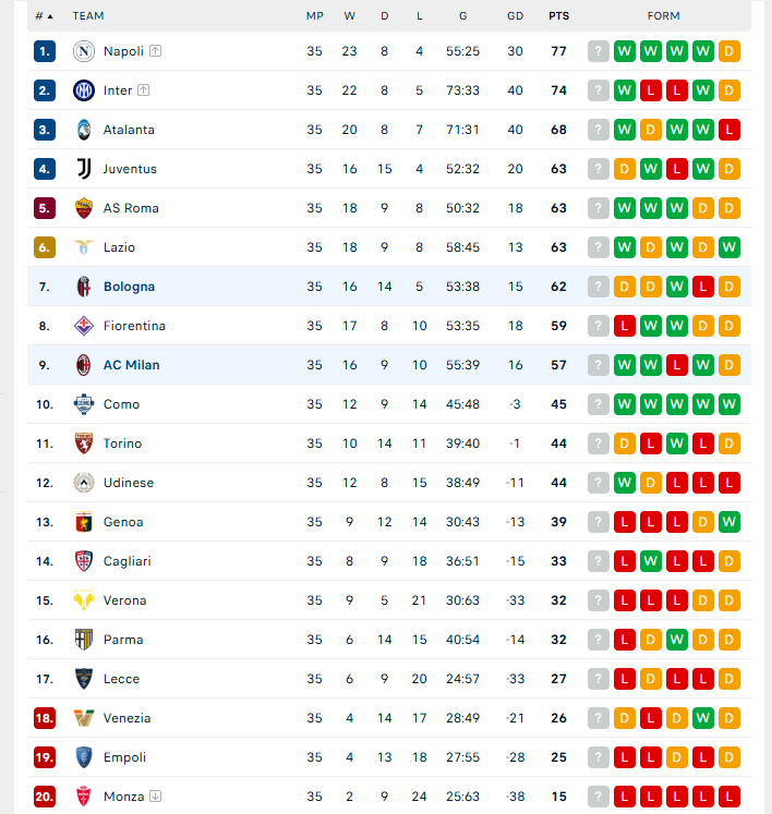 Nhận định AC Milan vs Bologna, VĐQG Italia, lực lượng, đội hình dự kiến - Ảnh 4