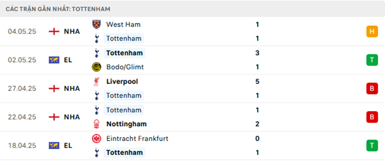 Nhận định Bodo Glimt vs Tottenham, Cup C2 châu Âu, lực lượng, đội hình dự kiến - Ảnh 2