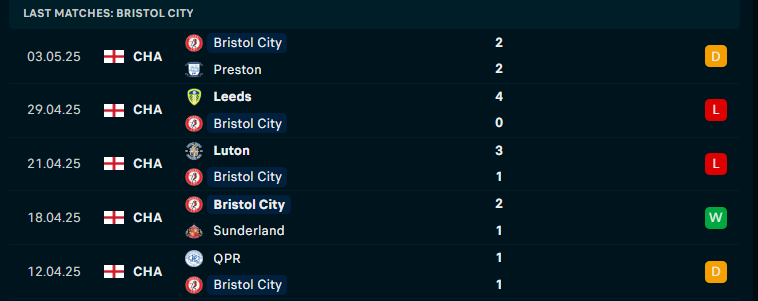 Nhận định Bristol City vs Sheffield United , Play-off Hạng Nhất Anh, lực lượng, đội hình dự kiến - Ảnh 2