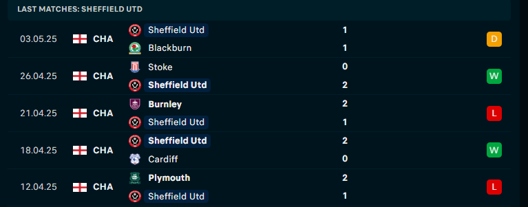 Nhận định Bristol City vs Sheffield United , Play-off Hạng Nhất Anh, lực lượng, đội hình dự kiến - Ảnh 3