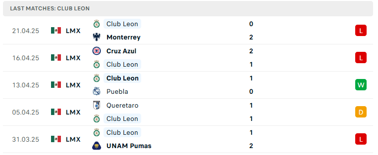 Nhận định Club Leon vs Cruz Azul, VĐQG Mexico, lực lượng, đội hình dự kiến - Ảnh 2