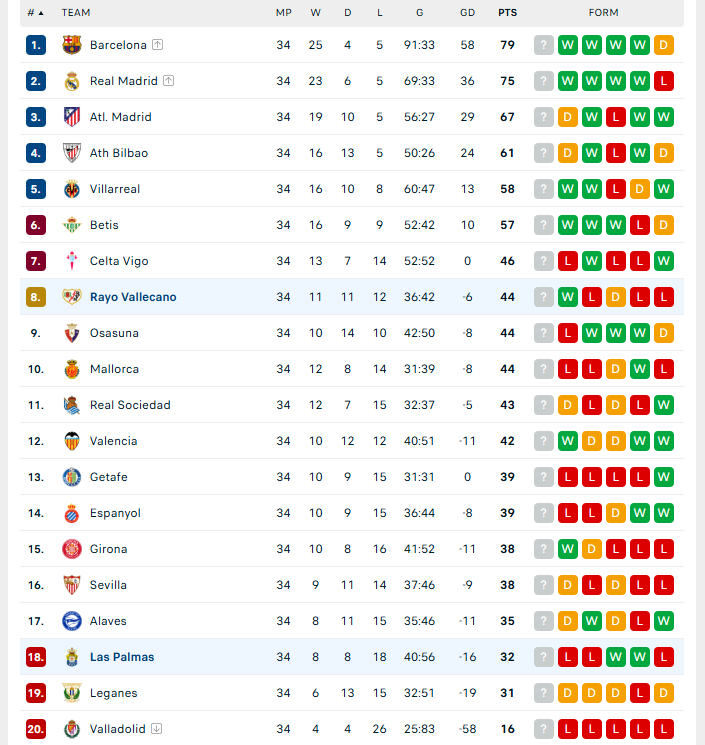 Nhận định Las Palmas vs Rayo Vallecano, VĐQG Tây Ban Nha, lực lượng, đội hình dự kiến - Ảnh 6