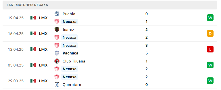 Nhận định Necaxa vs Tigres UANL, VĐQG Mexico, lực lượng, đội hình dự kiến - Ảnh 2