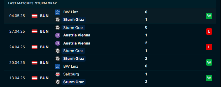 Nhận định Sturm Graz vs Red Bull Salzburg, VĐQG Áo, lực lượng, đội hình dự kiến - Ảnh 2