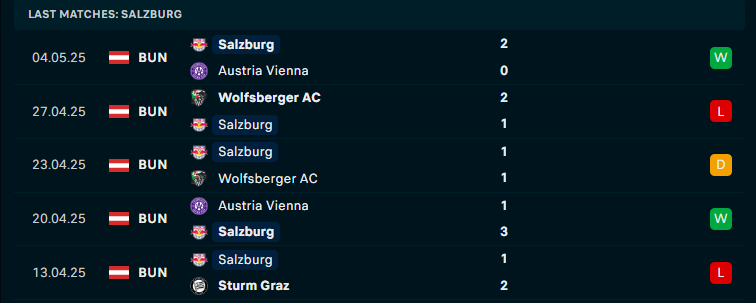 Nhận định Sturm Graz vs Red Bull Salzburg, VĐQG Áo, lực lượng, đội hình dự kiến - Ảnh 3