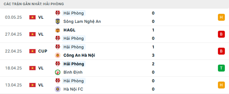 Nhận định TPHCM vs Hải Phòng, VĐQG Việt Nam, lực lượng, đội hình dự kiến - Ảnh 2