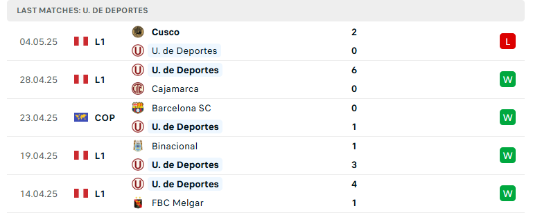 Nhận định Universitario Deportes vs Independiente del Valle, Copa Libertadores, lực lượng, đội hình dự kiến - Ảnh 2