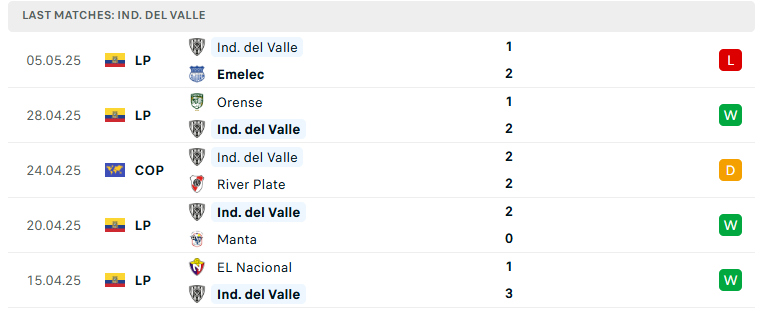Nhận định Universitario Deportes vs Independiente del Valle, Copa Libertadores, lực lượng, đội hình dự kiến - Ảnh 3